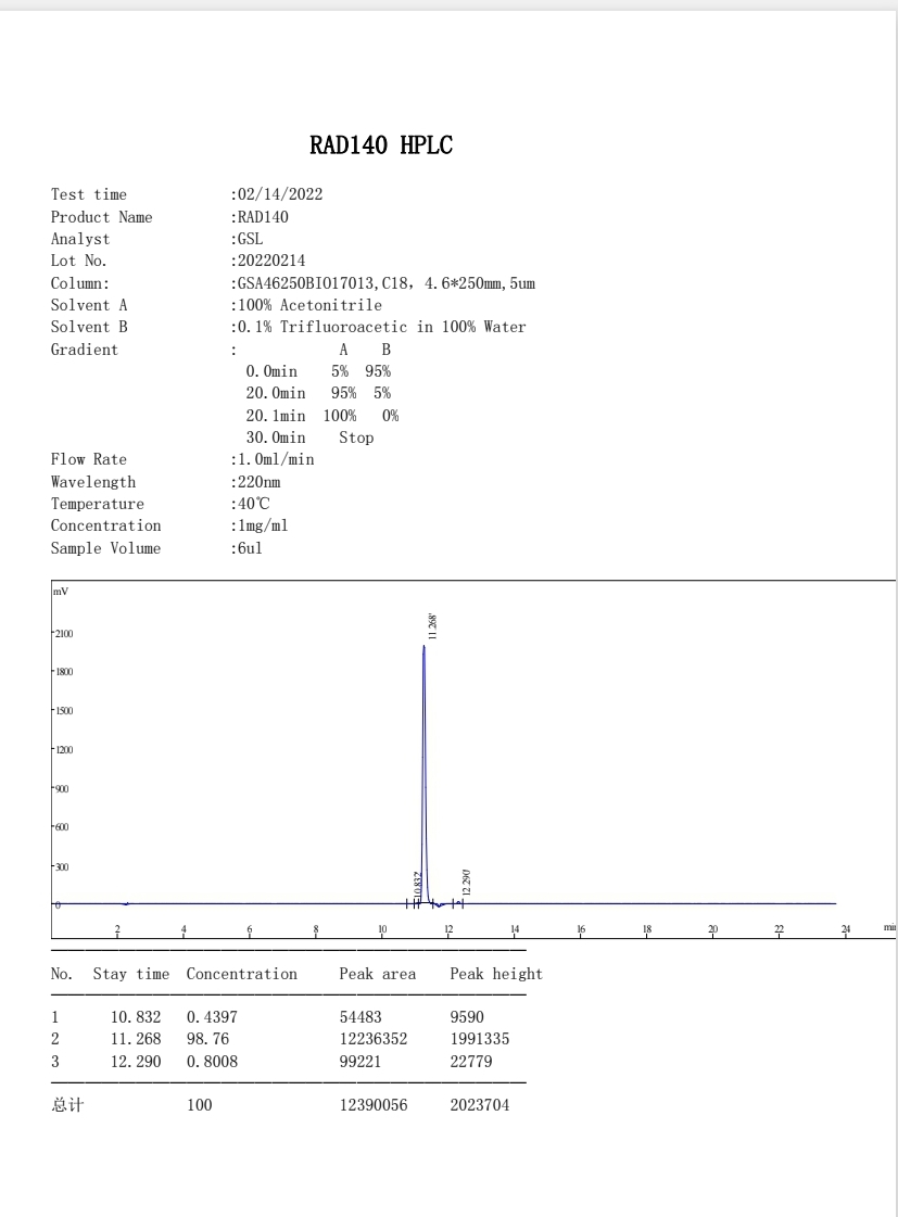 Lab test results HOUSE OF NUTRITION