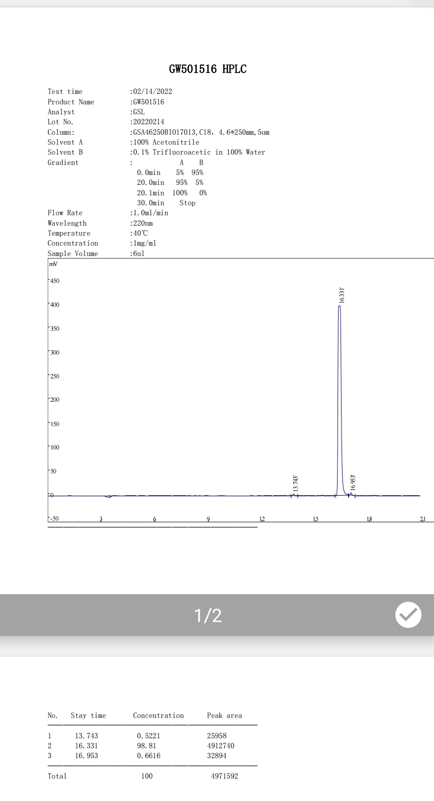 Lab test results HOUSE OF NUTRITION