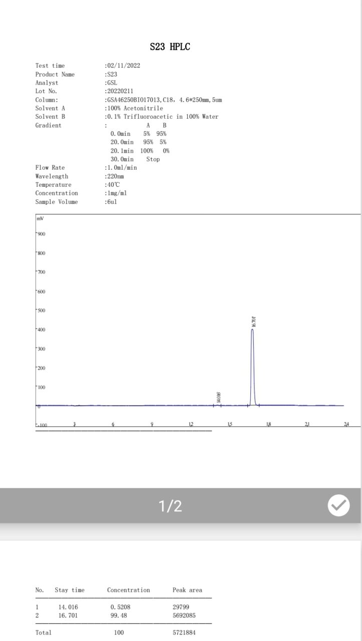 Lab test results HOUSE OF NUTRITION